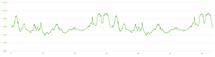 bandera 5600 elevation